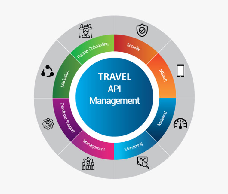 SkyTRAACS-Airline-Managemnt-Platform